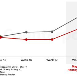 China-Smartphone-Weekly-Sales-Week14 –Week19-2026vs2025