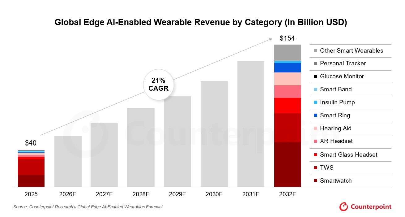 Wearable-Edge-AI-PR-Chart